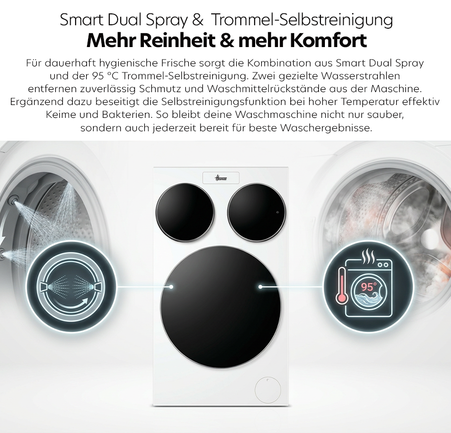 Feature-Banner,Waschmaschine mit zwei schwarzen Bullaugen und Symbolen für Smart Dual Spray und 95 °C Trommel-Selbstreinigung, die Wasserstrahlen und hohe Temperatur zur Reinigung darstellen.'