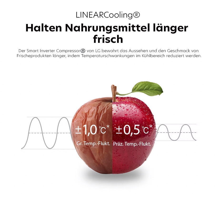 Feature-Banner für Offener LG Kühlschrank Halb verwelkter, halb frischer Apfel zeigt Temperaturfluktuationen von ±1,0 °C und ±0,5 °C bei LG LinearCooling zur längeren Frische von Lebensmitteln
