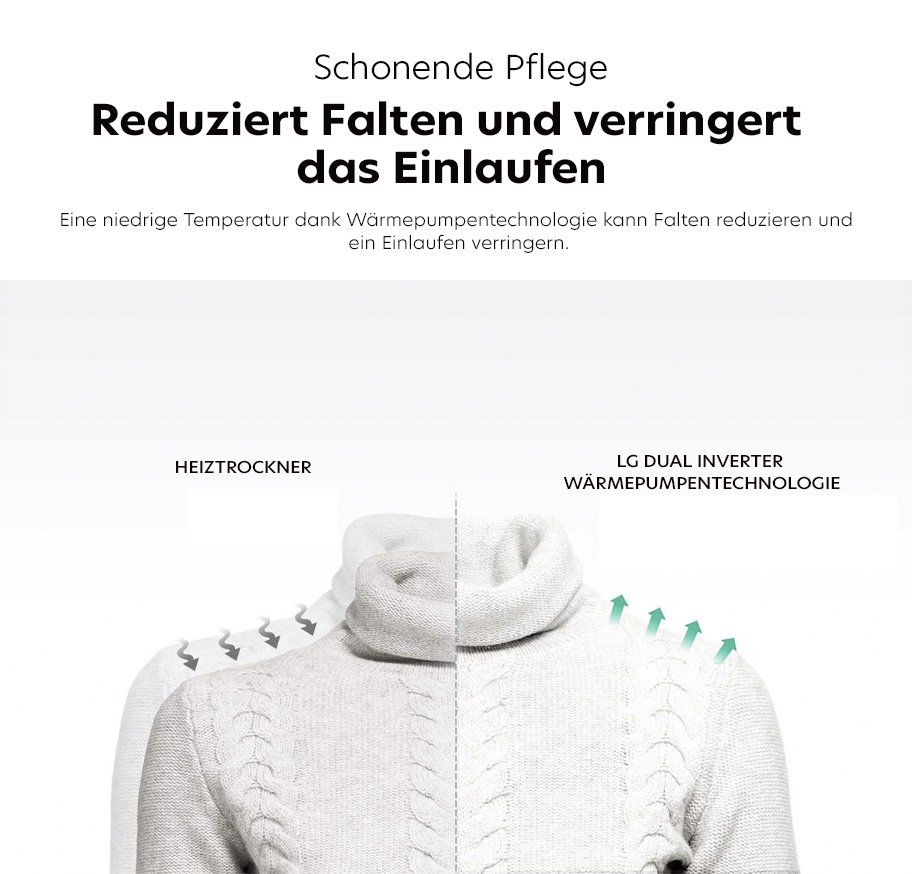 Feature-Banner, Schonende Pflege reduziert Falten und verringert das Einlaufen. Eine niedrige Temperatur dank Wärmepumpentechnologie kann Falten reduzieren und ein Einlaufen verringern.'